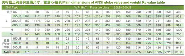 美標(biāo)波紋管截止閥